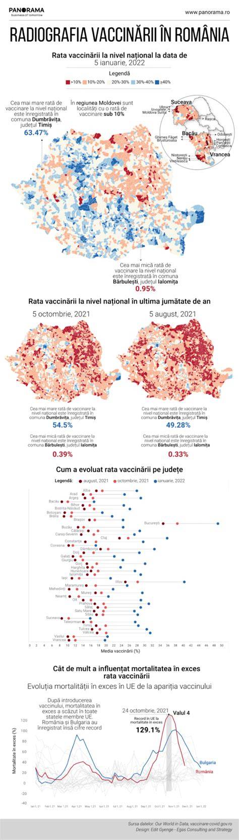 Infografic: „Schema vaccinării în România”