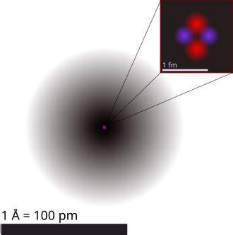 Ilustrație a atomului de heliu, reprezentând nucleul atomic (roz) și distribuția norului electronic (negru)