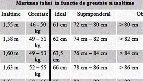 Infografic: Cum să alegi mărimea salopetei în funcție de înălțimea și luna de viață
