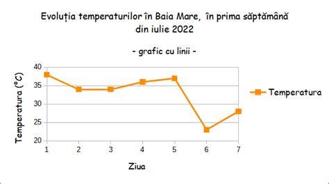 Imagini si grafice despre facilități VIP, camere de rezerva si spațiile de naștere
