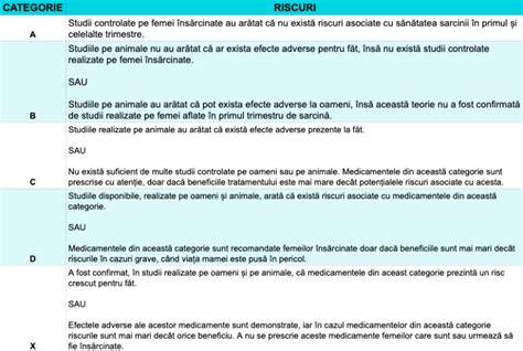 Cartogramă: zone cu recomandări de utilizare în timpul sarcinii pentru medicamente