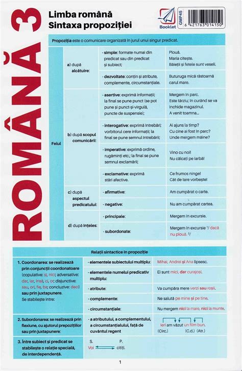 Infografic: Nivele de analiza a propoziției în limba română