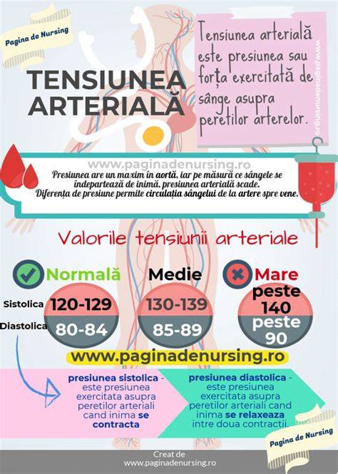 Infografic: Ciorapi compresivi in sarcină - cum ajuta circulația și tensiunea arterială