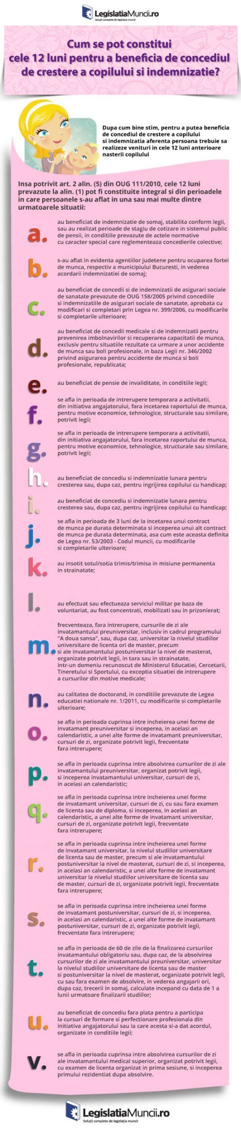 Infografic: Fluxul suspendării CIM pentru CCC