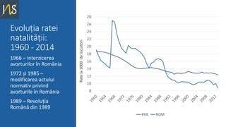 Infografic: Evoluția natalității, nupționalității și migrației în România (1947-2024)