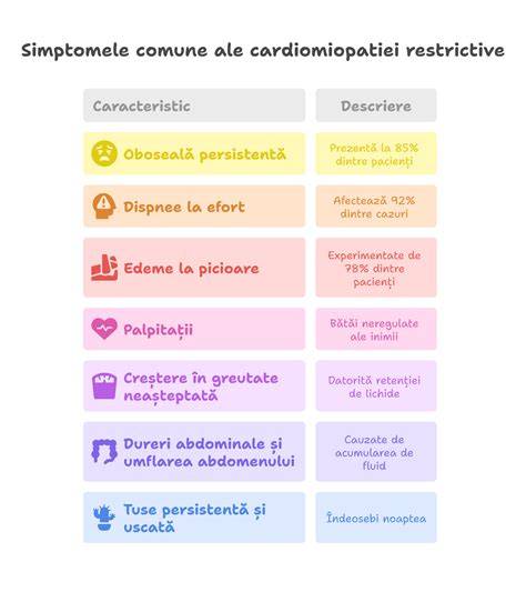 Grafic: Simptomele comune ale cistitei în sarcină