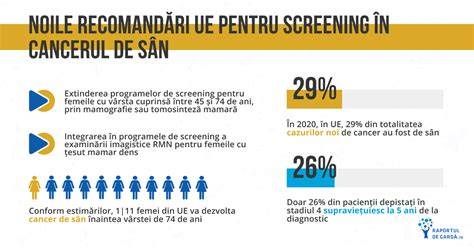 Infografie: Plan de screening urocultural în sarcină