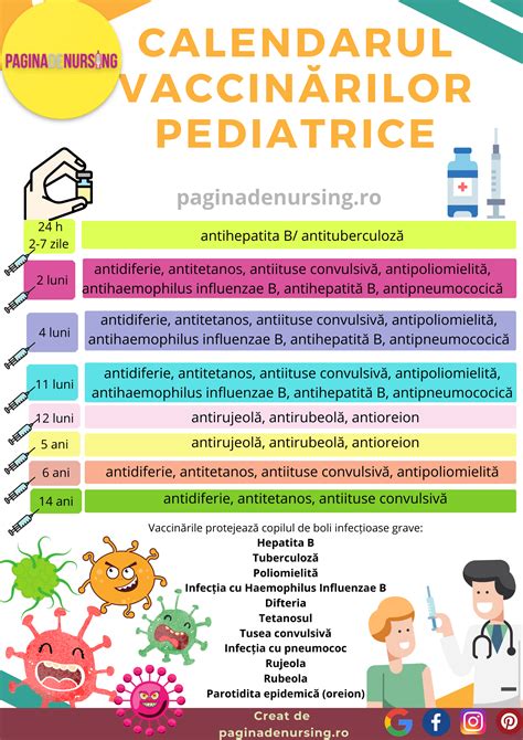 Calendarul vizitelor pediatrice recomandate