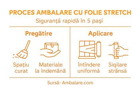 Infografic: cum să folosești sacii parfumați pentru scutece în 4 pași