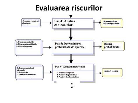 Schema decizională: de la evaluarea riscurilor la acordarea concediului