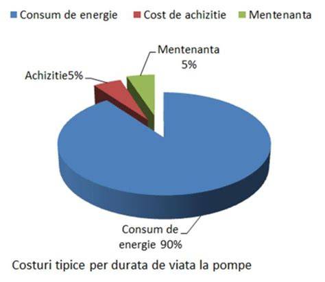 Grafic: costuri pe an cu scutece textile vs. scutece de unică folosință