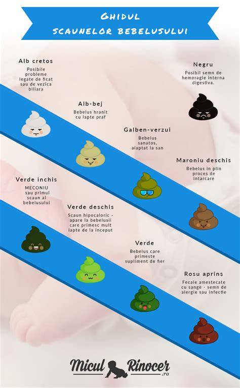 Infografie: Culorile și texturile normale ale scaunelor la bebeluși în funcție de vârstă și tip de alimentație