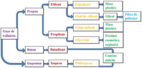 Schema care ilustrează complicațiile mastitei