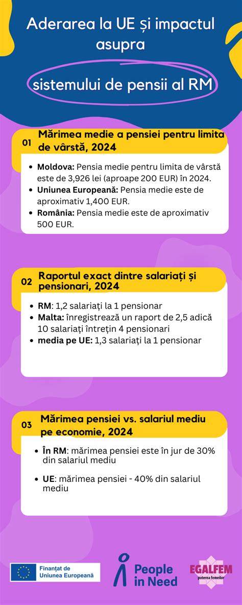 Infografic: impactul dotării spitalicești asupra supraviețuirii prematurilor