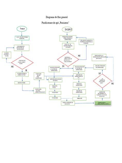 Diagrama flux in Revisal: procesul suspendării concediului medical