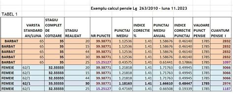 Tabel cu exemple de aplicații educative și rating-urile lor