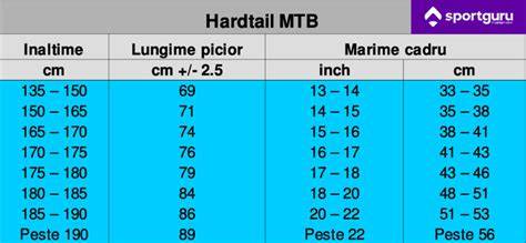 Ghid vizual: cum alegi scutecele in functie de marime, inchidere si material