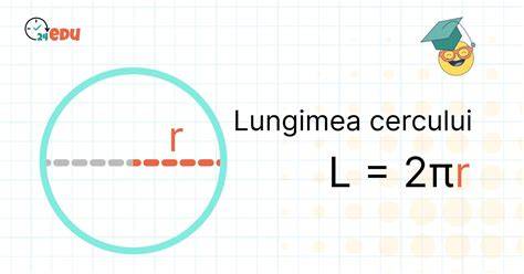 Infografic: cum se măsoară lungimea torso-ului și potrivirea rucsacului