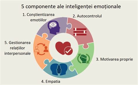 Infografic: Capability-priorities ale leadershipului feminin: empatie, inteligenta emotionala, competente tehnologice, inovație.