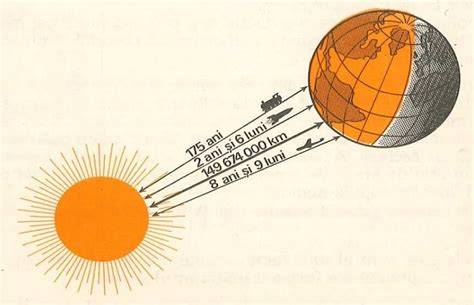 Diagramă a orbitei și distanțelor cerești