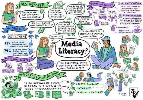 Iconografie media literacy