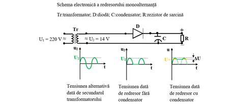 Diagramă schematică a redresorului în punte cu patru diode