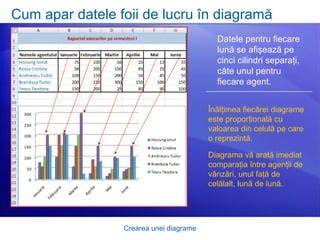 Diagrame CTG reprezintă o colecție de trasee CTG din cazuri reale, ilustrând tipuri comune de hipoxie și situații critice