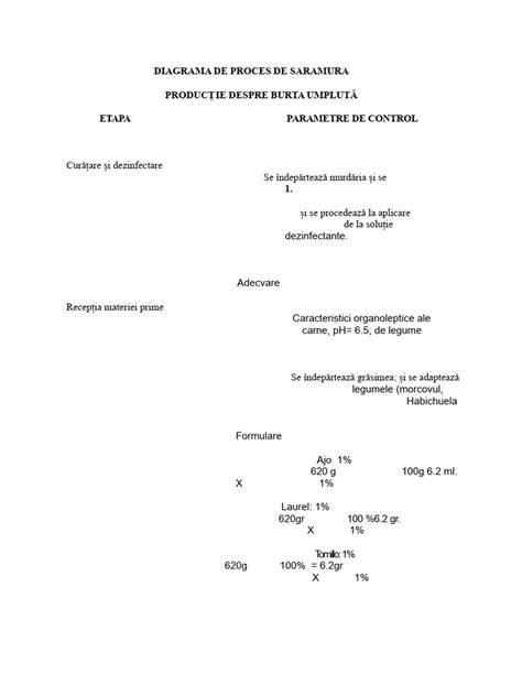 Diagrama proces curățare biberoane