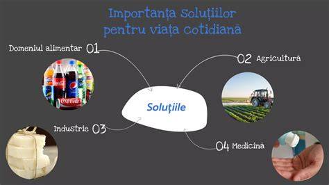Schema soluțiilor anticolice pentru sugari