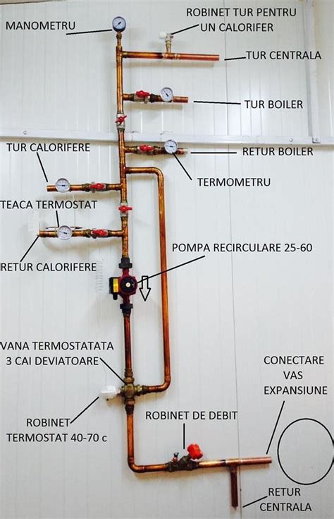 Schema de alegere: sezon, temperatura camerei, buget
