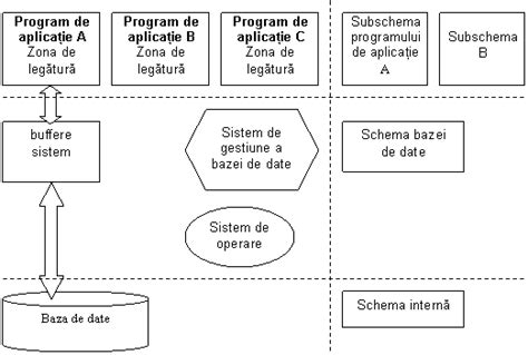 Schema de functionare a unui interfon digital