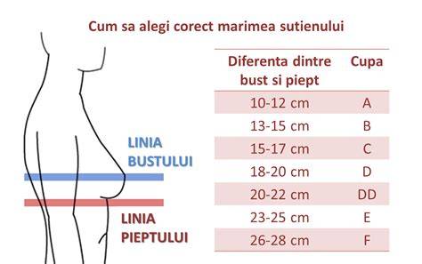 Infographic: Alegerea unui sutien de alăptare potrivit - masurare, marimi, materiale