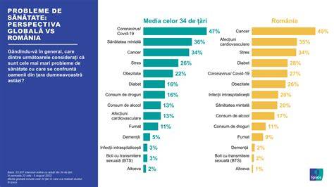 Infografic_General_Sănătate_România