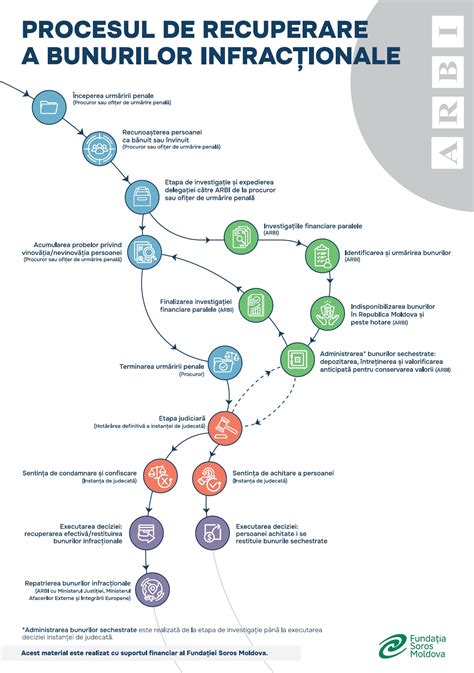 Infografic: procesul realizării mulajului de amprentă