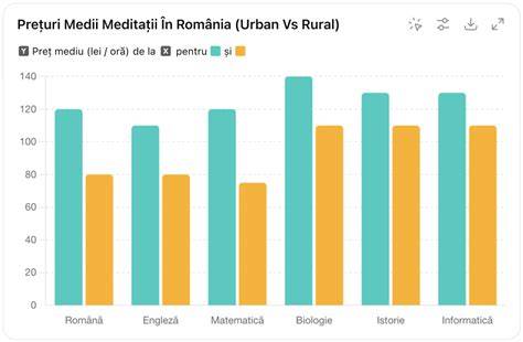 Prețuri medii pe mp și evoluția în orașe principale (grafică estimativă din datele Imobiliare.ro)
