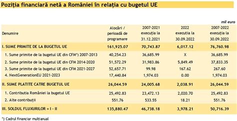 Grafic: Distribuţie de fonduri pentru consilierea psihologică din bugetul de stat
