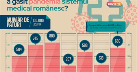 Infografic despre sistemul de sănătate pediatric