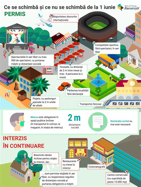 Infografic: Ce se întâmplă în timpul regresiei de la 4 luni