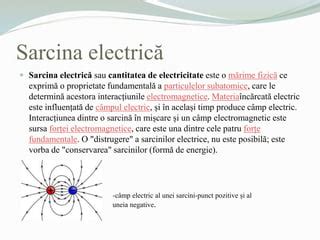 Infografic despre sarcina electrică: tipuri, simboluri, unghiuri de forțe