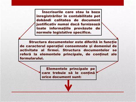 Schema flux de depunere a documentelor conform Hotărârii 927/2016
