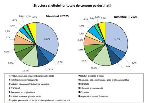 Infografic cu grafice despre venituri și active ale demnitarilor