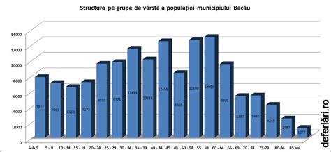 Infografic: etiologia pneumoniilor la copii pe grupe de varsta