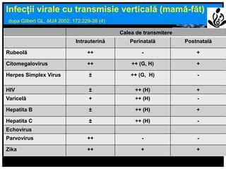 Infografic despre transmiterea infecțiilor de la mamă la făt