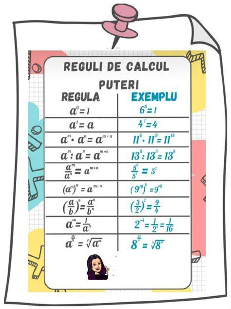 schema reguli de calcul cu puteri