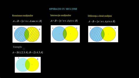 exemple operații cu mulțimi și diagrame Venn