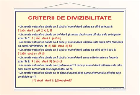 infografic cu criteriile de divizibilitate