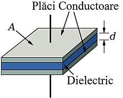 Diagrama condensator cu plăci paralele și dielectric