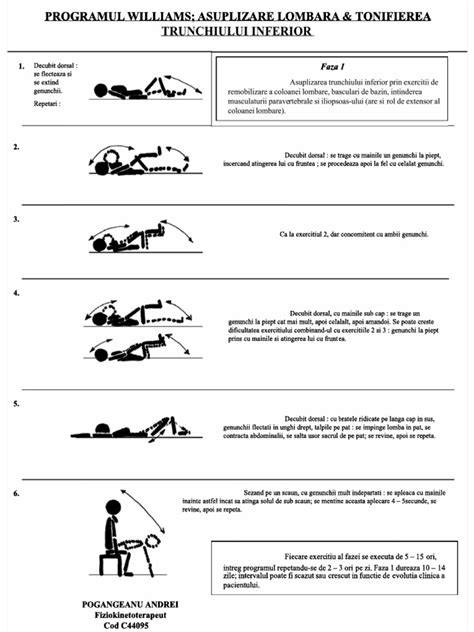 Ilustratie a Programului Williams: Faza 1 - exercitii pentru lombar, planse si abdomen profund