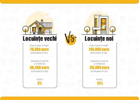 Schema comparativă: Prima Casă vs Noua Casă
