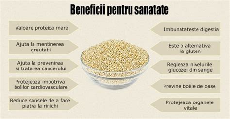 Infografic: Beneficii quinoa pentru postpartum